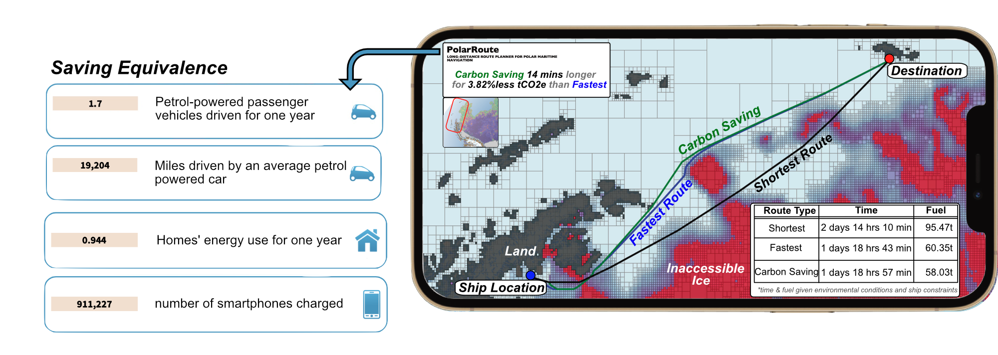 PolarRoute carbon Saving routing example